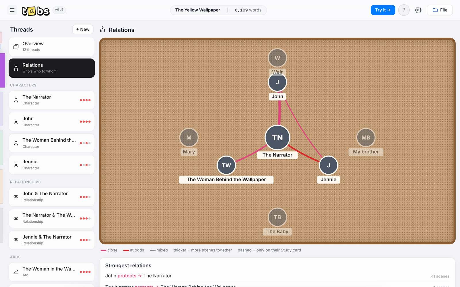 A corkboard map of relationships between characters
